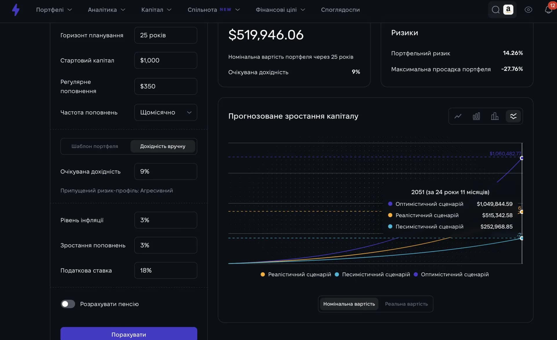 Графік росту капіталу з поділом на внески та прибуток у Strum
