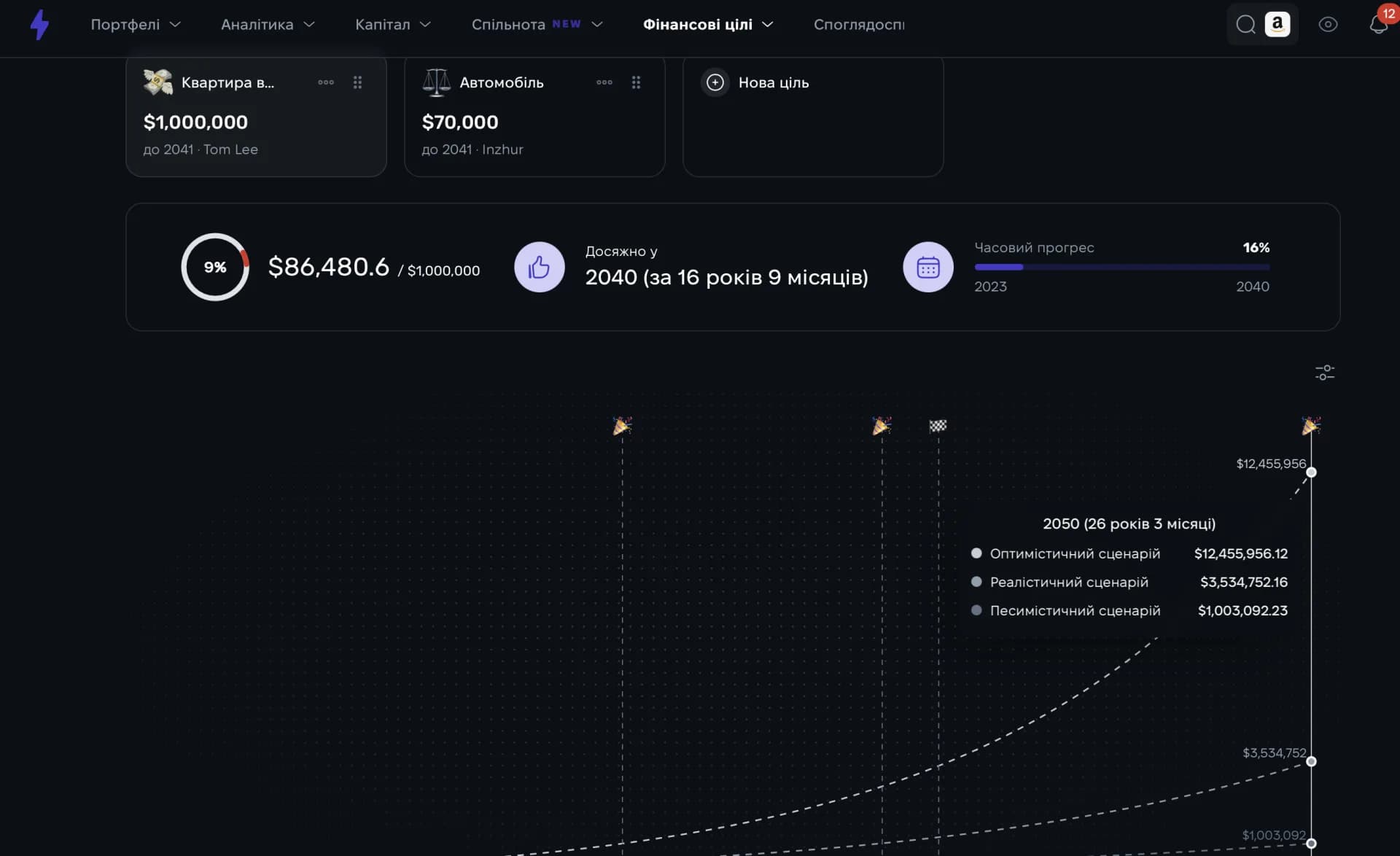 Фінансовий планер Strum із прогнозом досягнення інвестиційної цілі