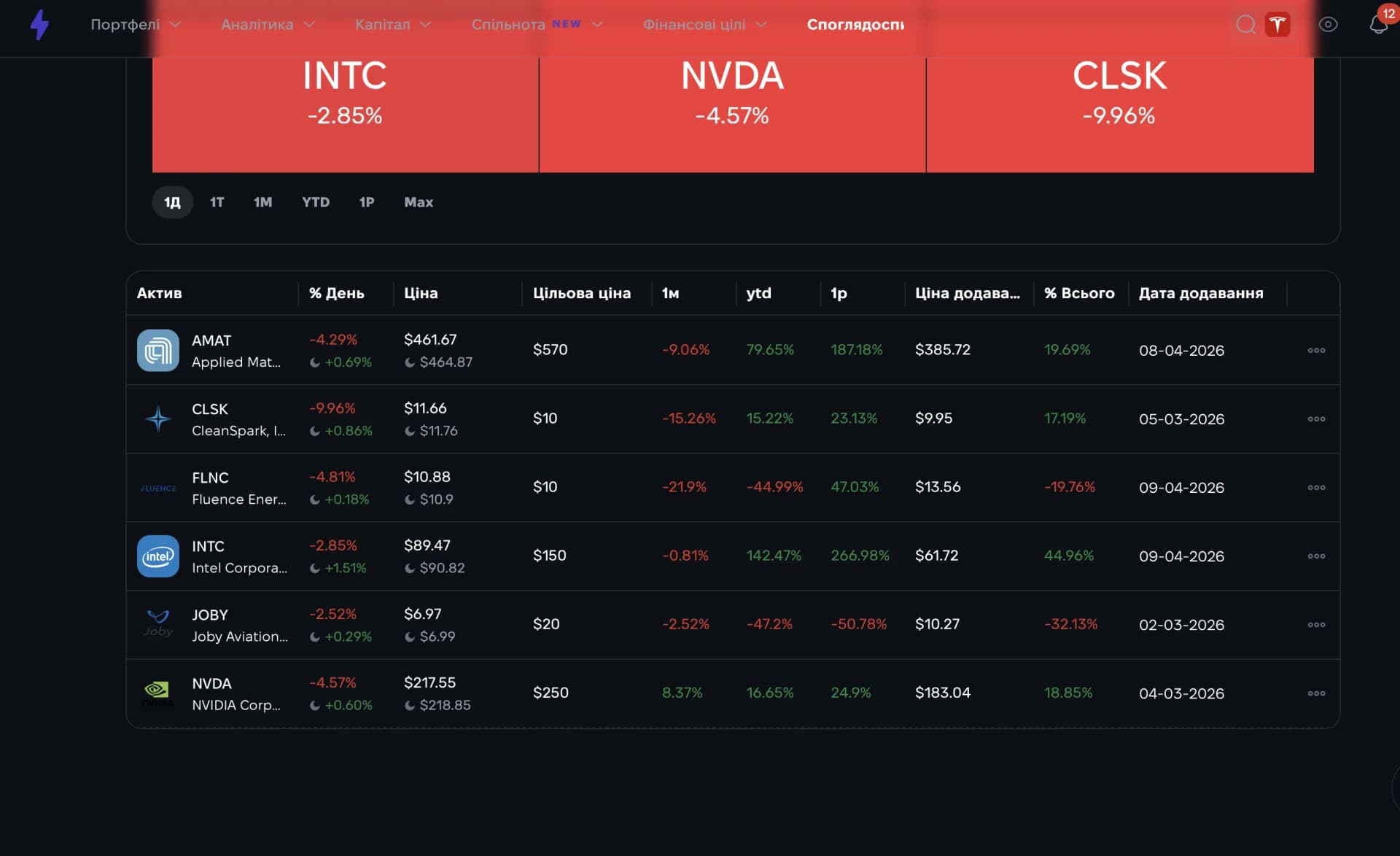 Споглядосписки (watchlists) у Strum Споглядосписки (watchlists) у Strum